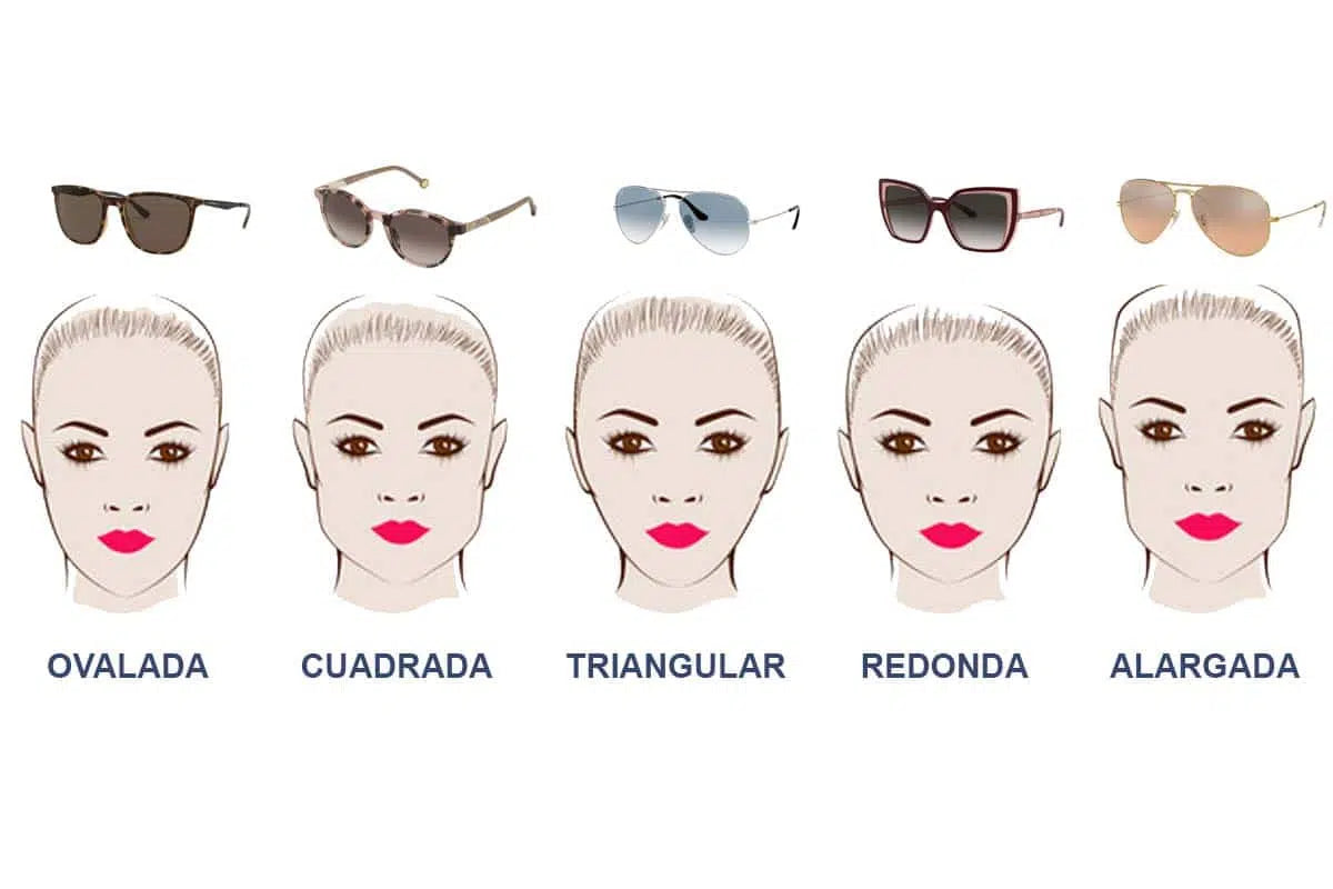 tipo de gafas según cara